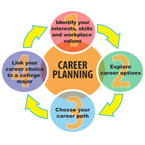 Career Planning System