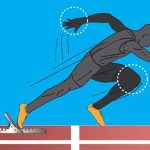 How to Start a Project: On Your Marks, Get Set, Go