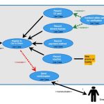 Use-Case Diagrams