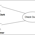 Example ─ Withdrawal Use-Case