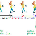 Constant Rate Of Change
