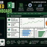 📊 How to Build an Automated Excel Dashboard Using VBA