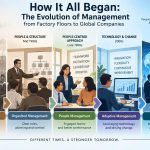 📊 How It All Began: The Evolution of Management from Factory Floors to Global Companies