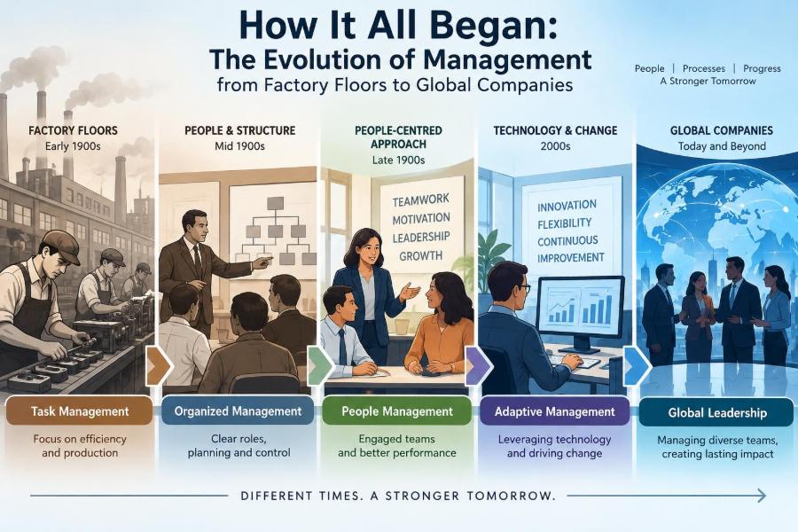 📊 How It All Began: The Evolution of Management from Factory Floors to Global Companies