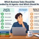 🤖 How to Decide Which Business Tasks Should Be Handed to AI Agents—and Which Should Not