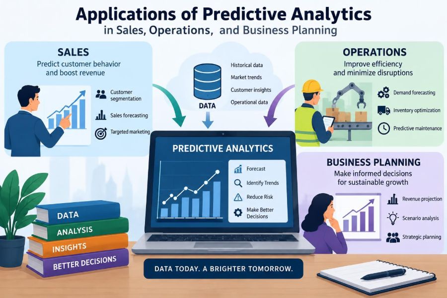 📊 Applications of Predictive Analytics in Sales, Operations, and Business Planning