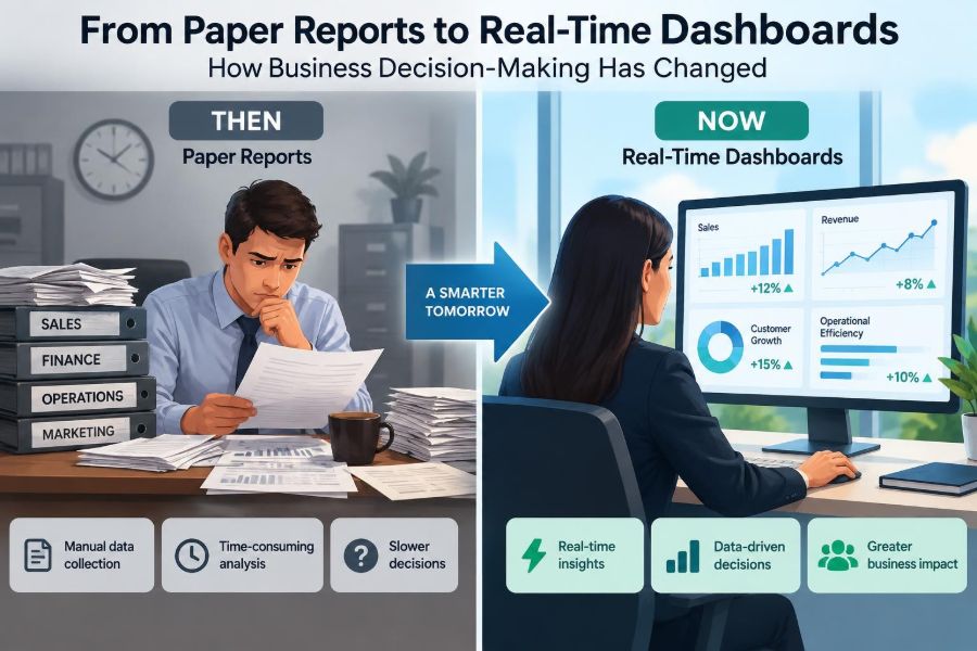 📊 From Paper Reports to Real-Time Dashboards: How Business Decision-Making Has Changed