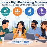 📊 Inside a High-Performing Business: How Processes, People, Data, and Decisions Connect