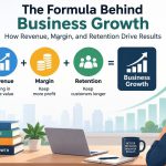 📊 The Formula Behind Business Growth: How Revenue, Margin, and Retention Drive Results