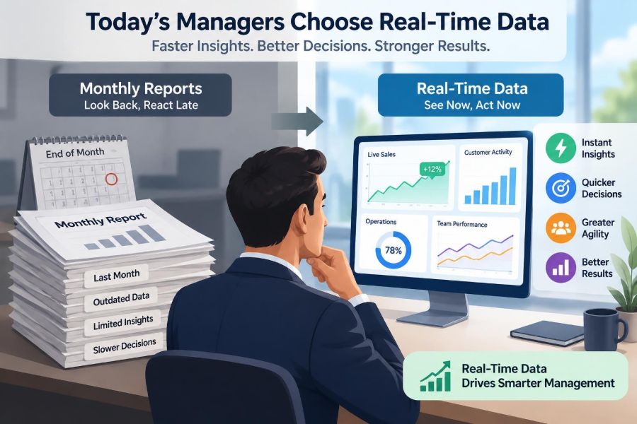 📊 Why Modern Managers Rely on Real-Time Data Instead of Monthly Reports