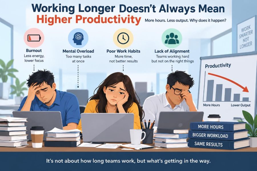 📊 Why This Problem Happens: What Causes Productivity to Drop Even When Teams Are Working Longer?